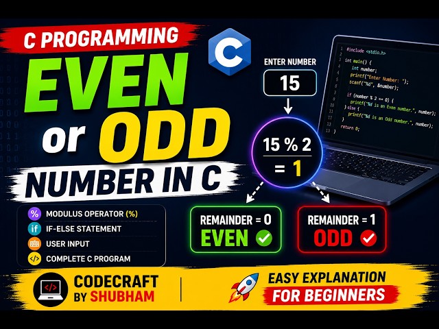 Even or Odd Number in C 🔢 | Easy C Program for Beginners | If-Else & Modulus Operator