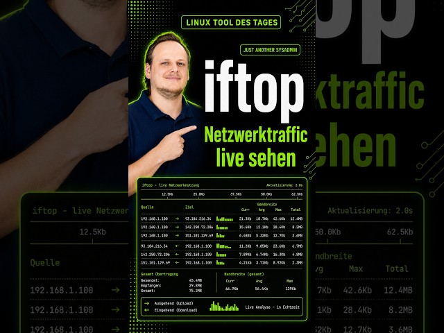 Linux Tool des Tages: iftop