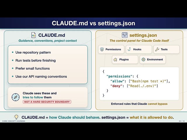 Claude Code Permissions Explained: CLAUDE.md vs settings.json, CLI