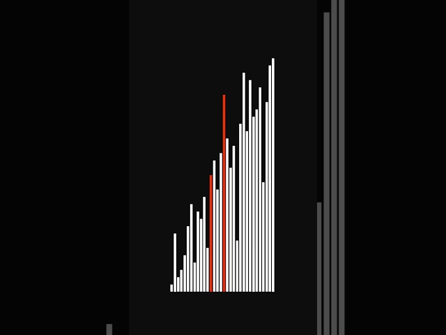 shell sort