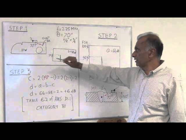 Birring NDE 202, Angle Beam UT as per AWS D1.1. Ultrasonic Testing # 4,