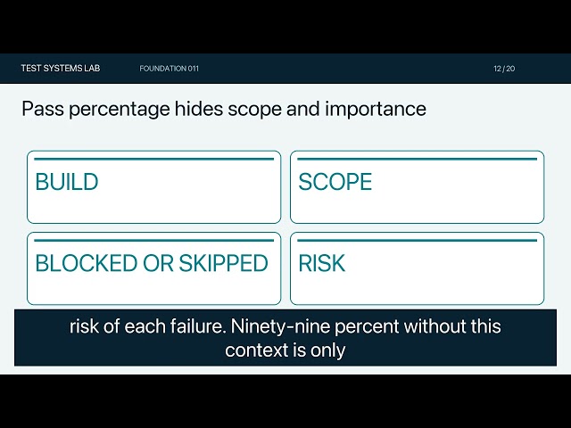 Software Testing Metrics: Measure What Helps Decisions
