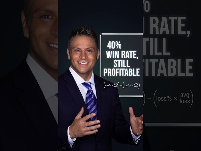 Why a 40% Win Rate Can Still Be Profitable