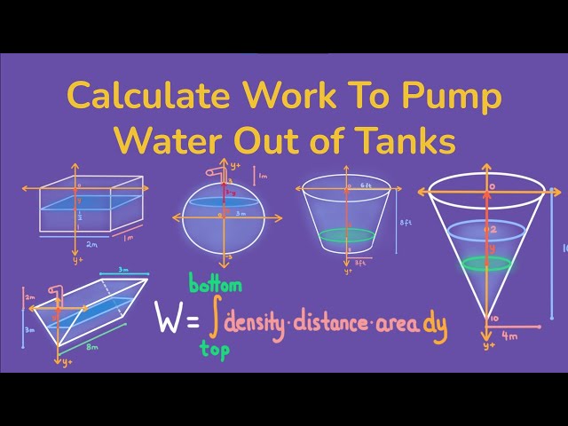 Calculate Work to Pump Liquid Out of Tanks - Calculus 2