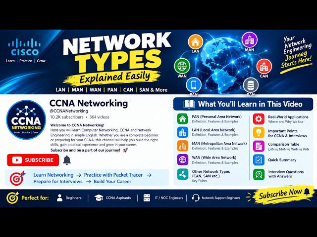 Network Types Explained | LAN, MAN, WAN, PAN & More | CCNA Networking Fundamentals