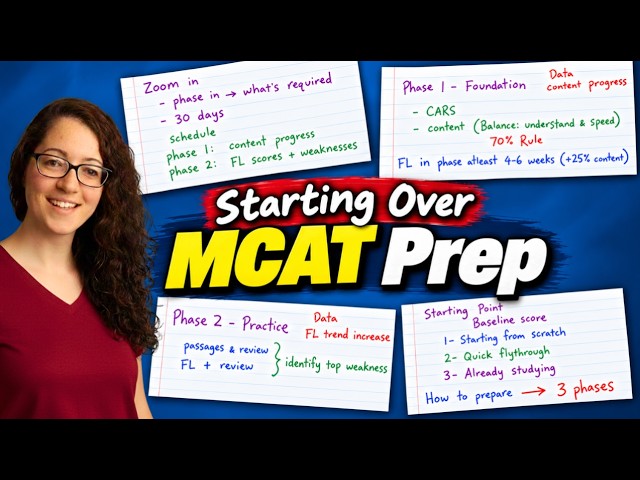 How to Start Over With MCAT Prep Without Starting at Zero, Even If Your Plan Failed [LIVE RECORDING]