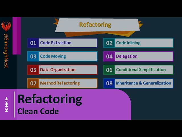 Clean Code - Refactoring - Course Overview