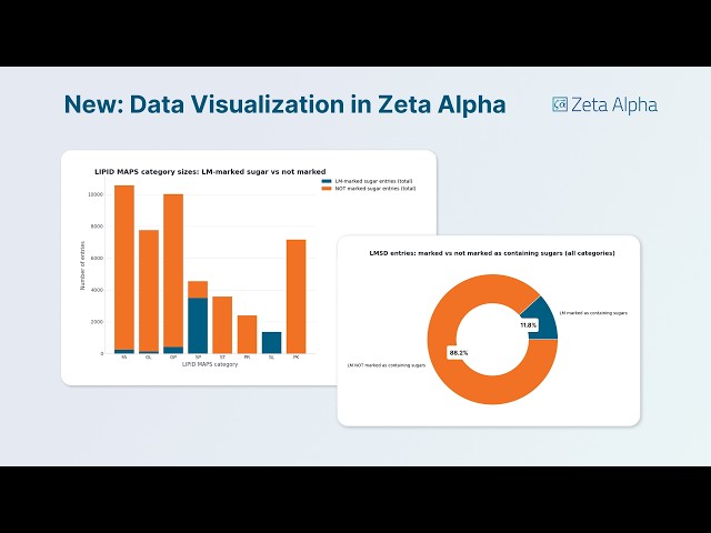 Turning literature into insights: data visualization in Zeta Alpha
