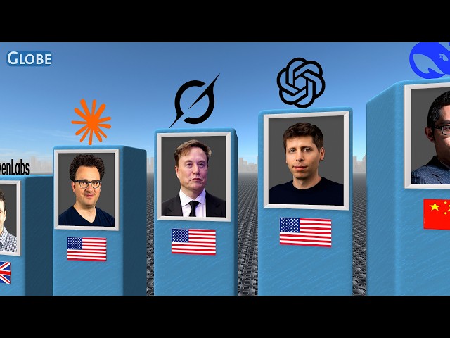 Founders of Popular AI Companies
