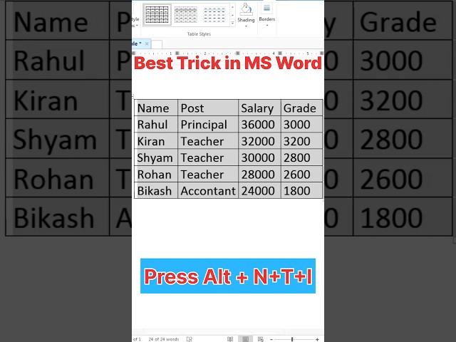 Best trick with example #shorts #video #mswordtricks #trandingshorts #newshorts