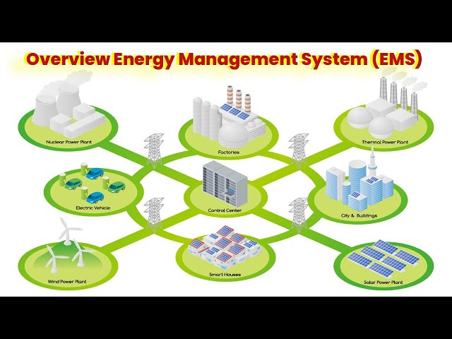 Overview Energy Management System (EMS)