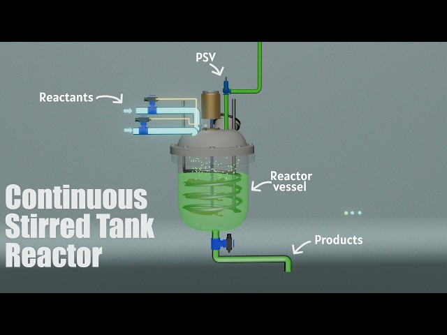 Continuous Stirred Tank Reactor (CSTR) Explained 3D animation - Operation, Control & Safety