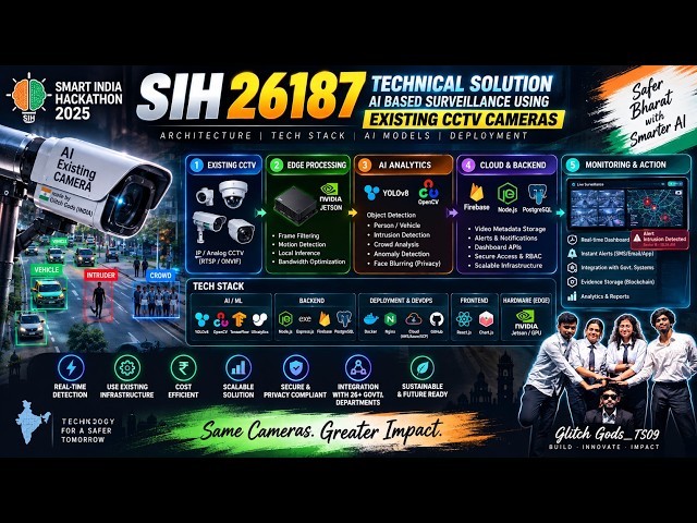 SIH 26187 | AI CCTV Surveillance | Technical Architecture & Tech Stack