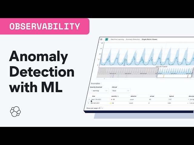 Anomaly Detection with Machine Learning