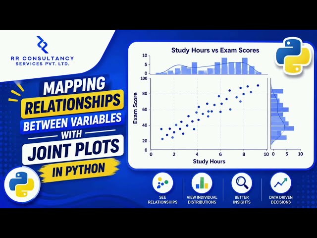 Mapping Relationships B/W Variables with Joint Plots - #python #seaborn #ukstudentlife #coding