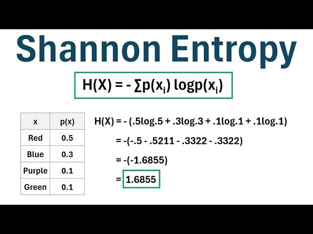 Information Theory: A Simple Explanation of Shannon Entropy