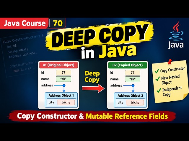 Java Course | 70 - Deep Copy in Java | Copy Constructor & Mutable Reference Fields