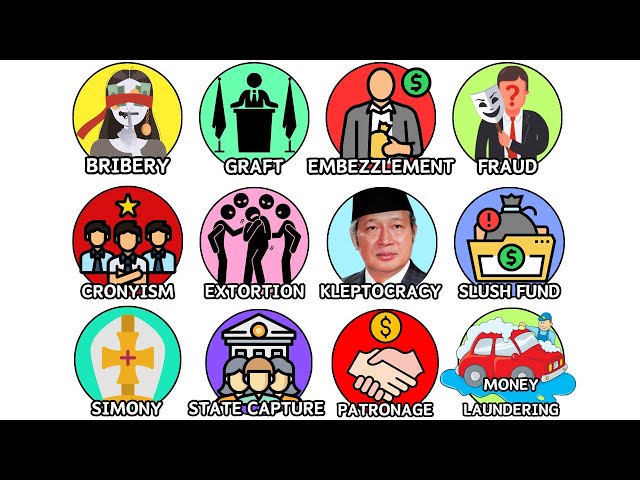 Every Type of Corruption Explained in 9 Minutes