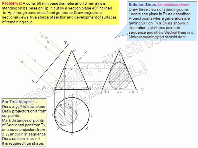 DEVELOPMENT OF SURFACES OF SOLIDS BY AKASH SOOD 9