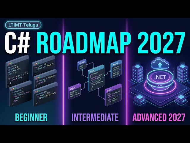 C# Roadmap 2027 Complete C# Course for Beginners to Advanced LTIMT-Telugu