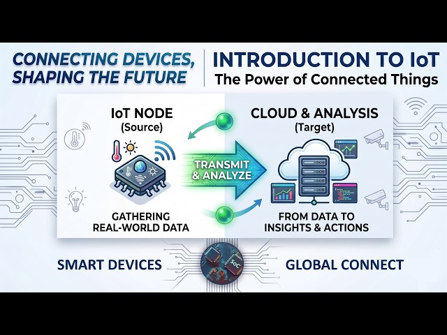 What is IoT? Introduction to the Internet of Things (Full Guide)