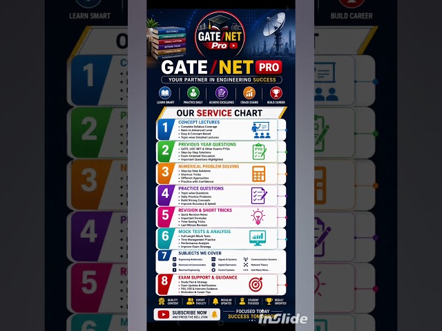 🏆 GATE 2026 Preparation Starts Here | Learn with Gate net pro