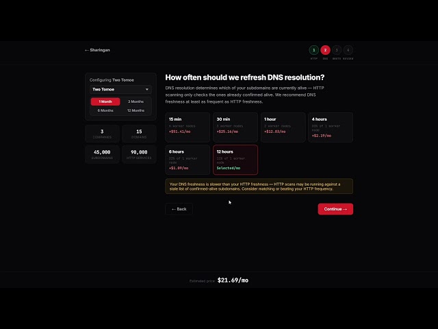 Choosing a Sharingan Plan | How to Configure & Purchase