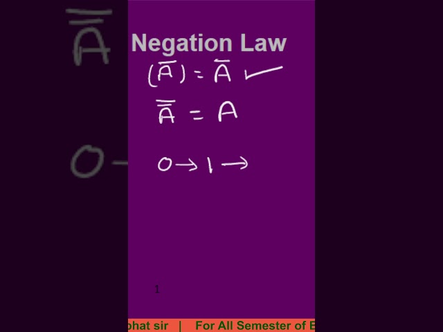 Negation Law  #trending #tredingshorts #shorts   #shortvideo #shorts, #viralshorts