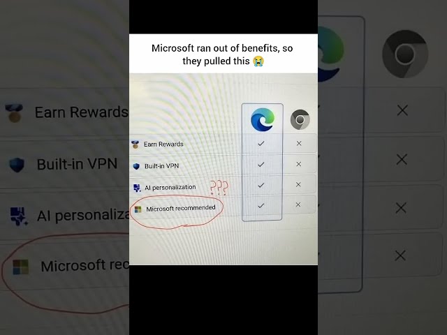 Why is Microsoft so funny @Python_expert  #developer #programming #microsoft #meme