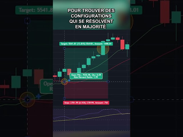 How to develop Artificial Intelligence capable of trading?