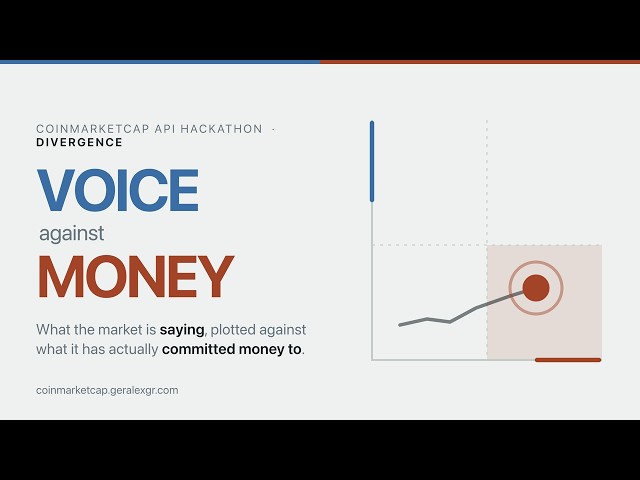 Divergence — what the crypto market says, vs what it has funded