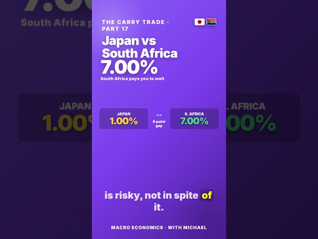 South Africa Pays 7% — And Here's the Bill