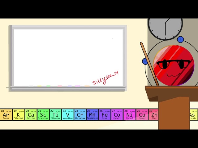 Learning Java Programming (Part 2)