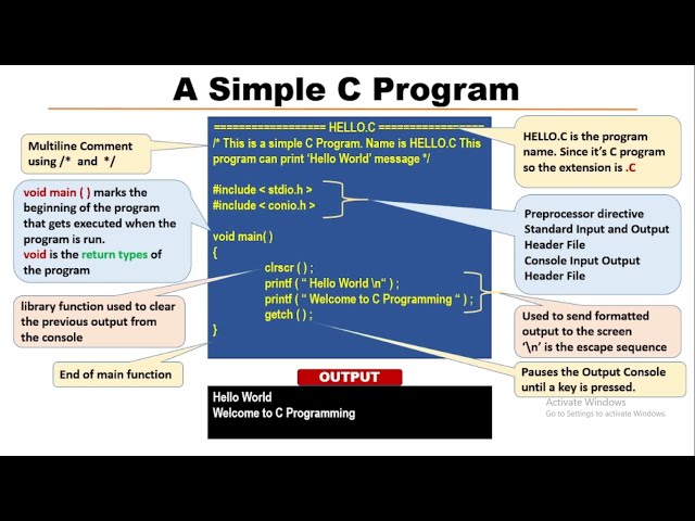 Write a  Simple C Program