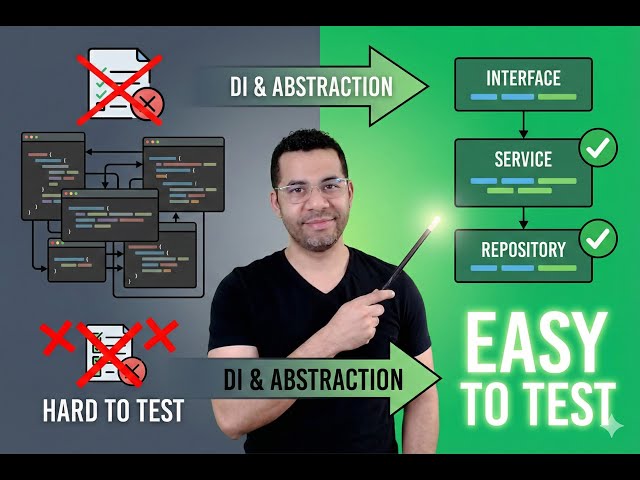 How To Make Java Code Super Easy To Test!