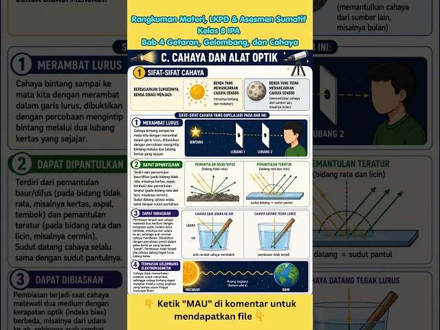 Rangkuman Materi, LKPD & Asesmen Sumatif Kelas 8 IPA Bab 4 Getaran, Gelombang, dan Cahaya (