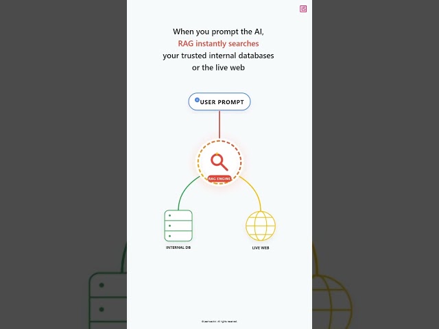 Retrieval Augmented Generation RAG