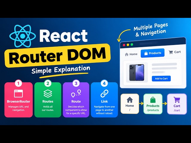 React Router DOM Explained Simply #tutorial #tamil #coding
