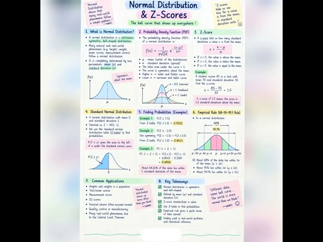 Statistics and Data Science Concept