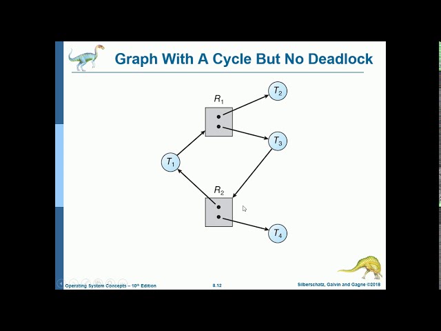 [OPERATING SYSTEMS] 8 - Deadlocks