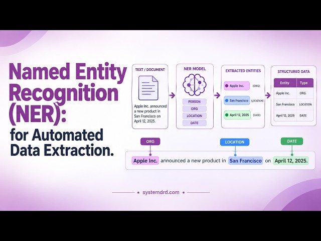 Named Entity Recognition (NER) in Python:Automated Data Extraction with NLP spaCy & Machine Learning