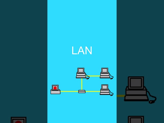 LAN - Local Area Network  #networking #ccna #programming