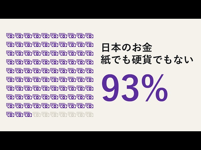 Why is 93% of Japan's money not cash? How money is created [1641 trillion yen]
