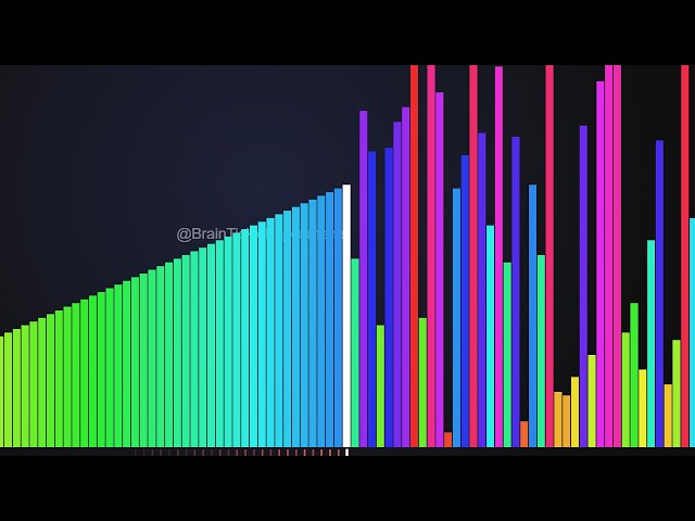 Satisfying Sorting Algorithms: The Ultimate Comparison