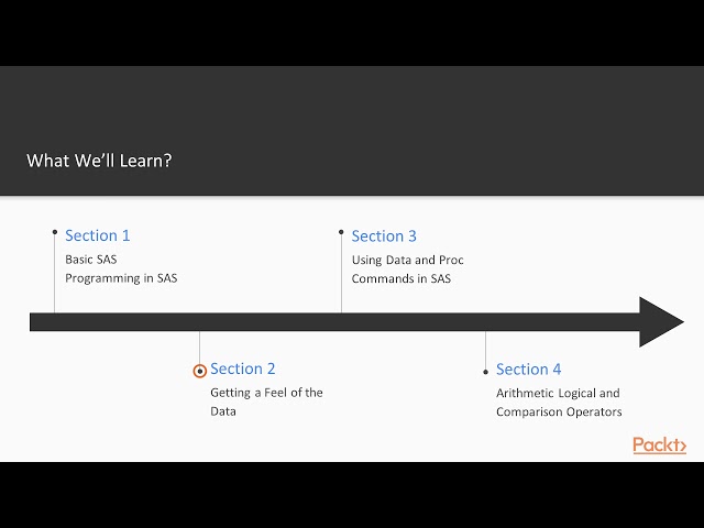 SAS Programming in 7 Steps : The Course Overview | packtpub.com