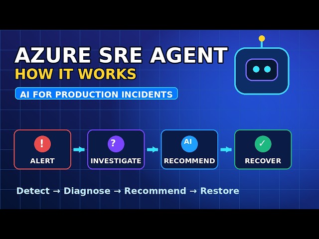 Azure SRE Agent An Incident Walkthrough
