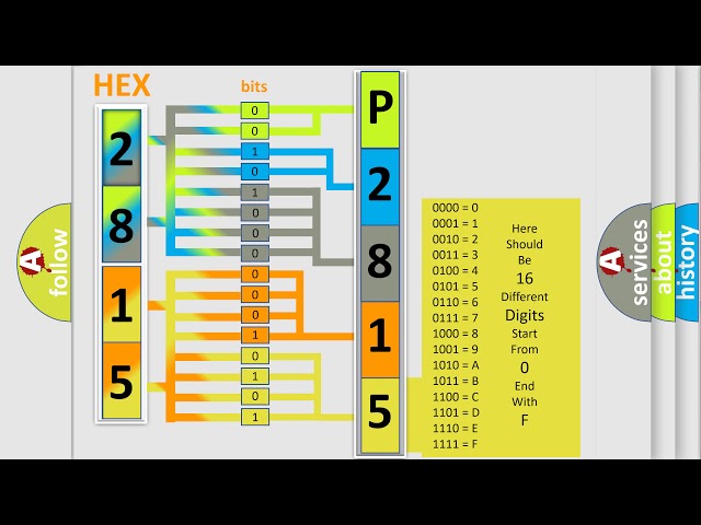 DTC Mitsubishi P2815 Short Explanation