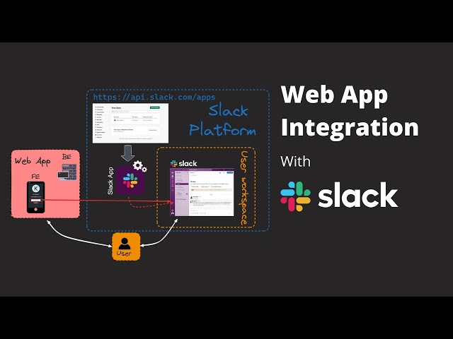 Web App Integration With Slack
