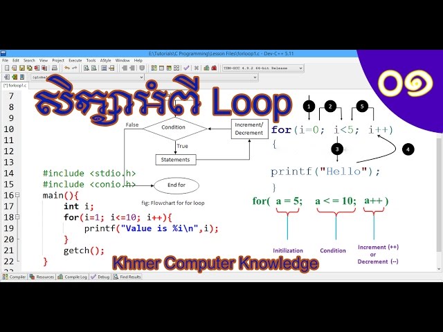 19. How to use For Loop in C Programming | Khmer Computer Knowledge