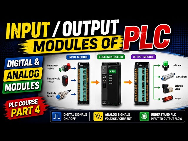 Input, Output Modules of PLC, Digital and analog Modules, PLC Course part 4